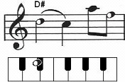 Piano notes